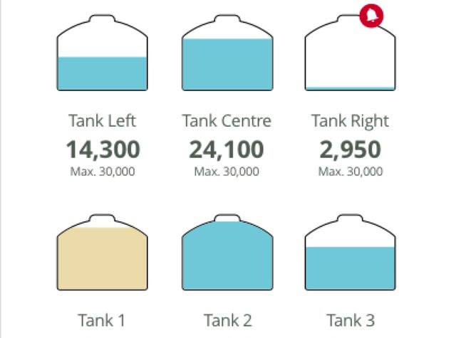 SenSys IoT Solution WaterMon Tanks